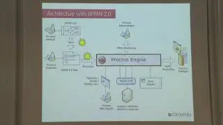 Open Source workflows with BPMN 2 0, Java and Camunda BPM   Camunda at ConFESS 2015