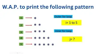 C++ to print star triangle pattern using nested loops in c++ / basic tutorial for beginners