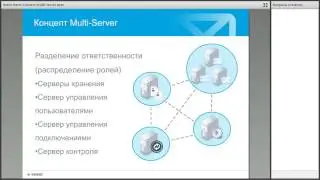 Kerio Connect Multi Server
