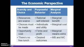 Ch 1-Part 1: The Economic Perspective