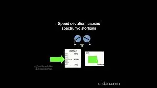 Analog Audio. Tape Time Distortions #Shorts