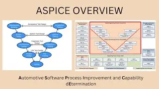 ASPICE | What is ASPICE | V Model | ASPICE 3.0
