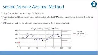 Analysis of Historical Data by using Time Series Modelling
