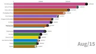 Most Popular TV SHOWS 2004 - 2023