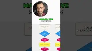 Check Out All The Steps