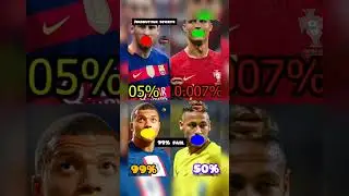 99% fail🤣 #messi #ronaldo #neymar #mbappe #football #shorts