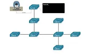 VTP Explained  VLAN Trunking Protocol Made Simple