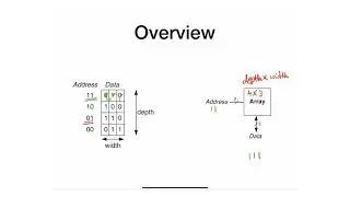 67 - Memory Arrays