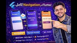 Flutter Navigation Tutorial | Navigator, Named Routes, go_router + Passing Data Between Screens