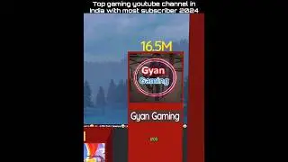 Top 10 Most Subscribed Gaming YouTuber In India 2024 #gaming #shorts