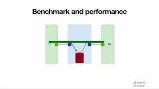 Meaning of Benchmarking and Performance measurements