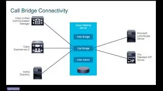 Cisco Meeting Server Services