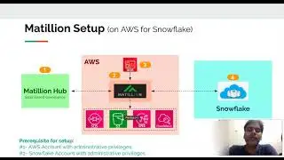 Matillion Setup on AWS for Snowflake - Overview
