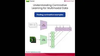 Learn How to Build Multimodal Search and RAG