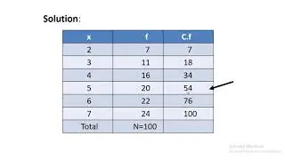 Median || Part 2 || Simple frequency data