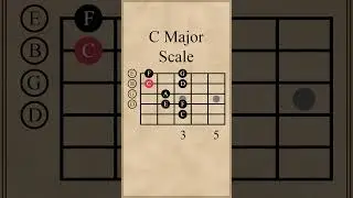 C Major Scale | Open Position #guitarlesson