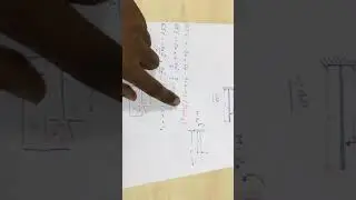 Double Integration Method - Part 3