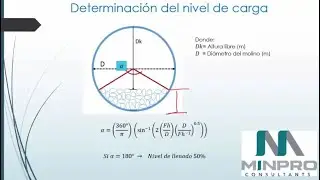 4. Estimation of the load level in rotary mills using MinProSim