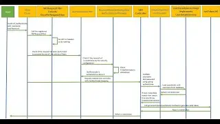 Spring Boot 3 JWT Authentication Example