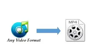 How to convert any video format to MP4 format