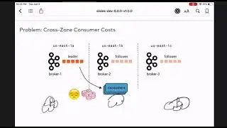 Kafka  design | Apache Kafka