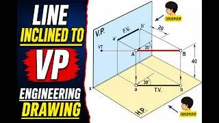 Projection of Line Inclined to VP and Parallel to HP 