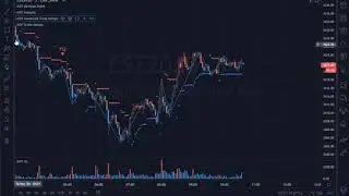 MTPredictor TradingView Trade Setups