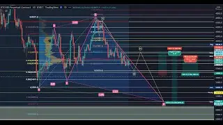 BTCUSD May 2022 - BITCOIN TARGET 29K