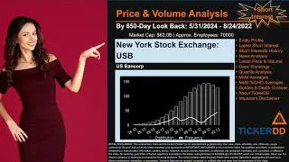 What is Short Interest for MPA MPA Price MPA Volume Analysis Latest News for $MPA