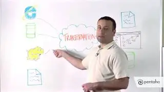 Pentaho Data Integration