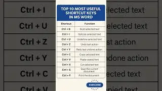 Top 10 Most Useful Shortcut Keys in Microsoft Word