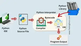 Python Virtual Machine