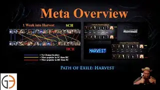 [POE 3.11] Harvest Meta Overview (Week 1)
