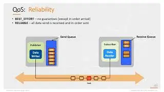 RTI Academy - Quality of Service - 4 Reliability QoS