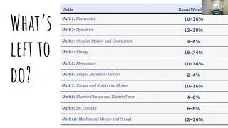 12-30-2020 AP Physics 1 Update