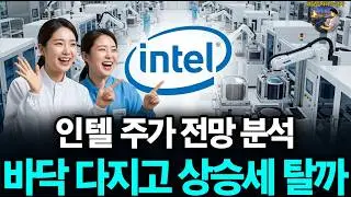 Intel Stock Price Forecast Analysis: Has It Hit Bottom and Is It Ready to Rally? - The Dividend I...