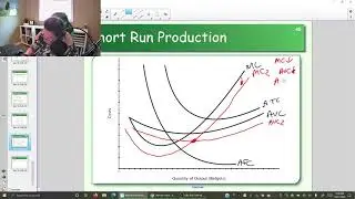 Impact on Supply and Cost Curves of Cutting Cost or Adopting New Technology