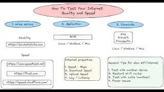 How To Test Your Internet Quality and Speed