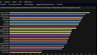 The Best DPS Class for Bad Players! Shadowland Pre-Patch