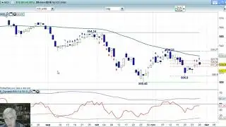 AEX 28 november 2018