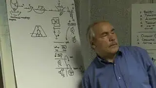 Предикат  Проблема локализации  Схема и слои мышления   Семантика  Объектность  Пирамида содержания