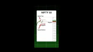 Where is Nifty Headed This Week? Sector Spotlight & Global Cues 🌎