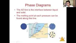 Introduction to Clausius-Clapeyron Equation and Phase Diagram