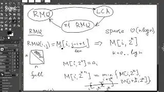 Задачи RMQ и LCA. Часть 2
