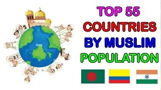 Top 55 Muslim Population by Each Country in 2024 | Muslim Population by Country ranking