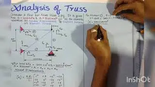 FEA Truss Problems | FEM truss Problems and Solutions | FEm Truss Problems