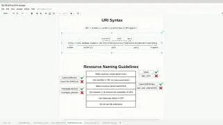 REST API NodeJS & Flutter 03 05 Resource Naming