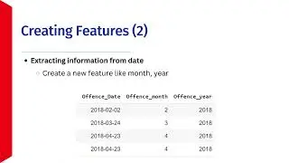 Machine Learning : 3_Data Pre-processing for Machine Learning (Myanmar Language)