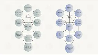 Webinar on the Tree of Sephiroth