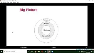 Understand Linux Device Driver Basics| What is Linux Device Driver